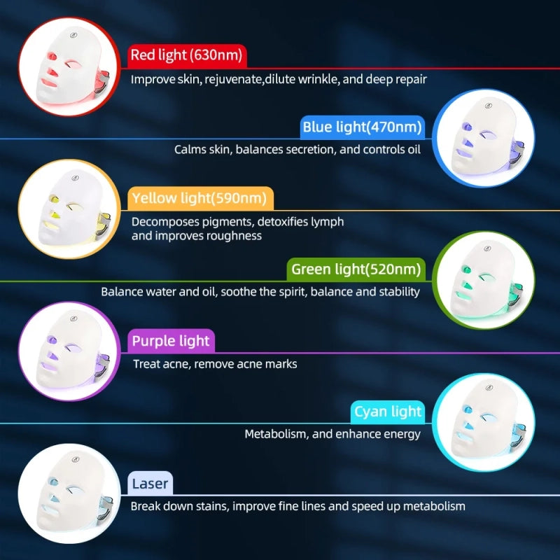 7-in-1 LED Light Therapy Face Mask — Anti-Aging, Acne & Glow